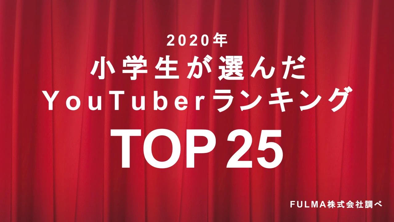 小学生が選んだ「YouTuberランキング2020」 HIKAKINが圧巻の3年連続1位