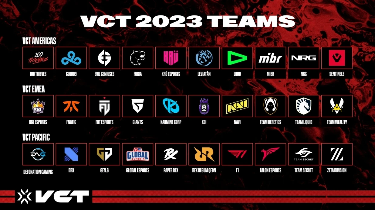 「VALORANT Champions Tour 2023」参加チーム／画像はすべて<a href="https://valorantesports.com/news/the-teams-for-the-2023-pacific-league/" target="_blank">Riot Games</a>より