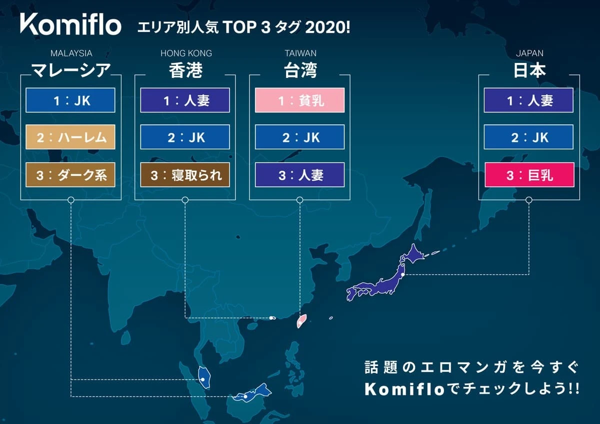 Komifloにおける2020年のエリア別人気ジャンルTOP3