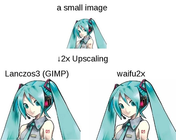 下段右が「waifu2x」を使用した例／画像は「waifu2x」のサイトより