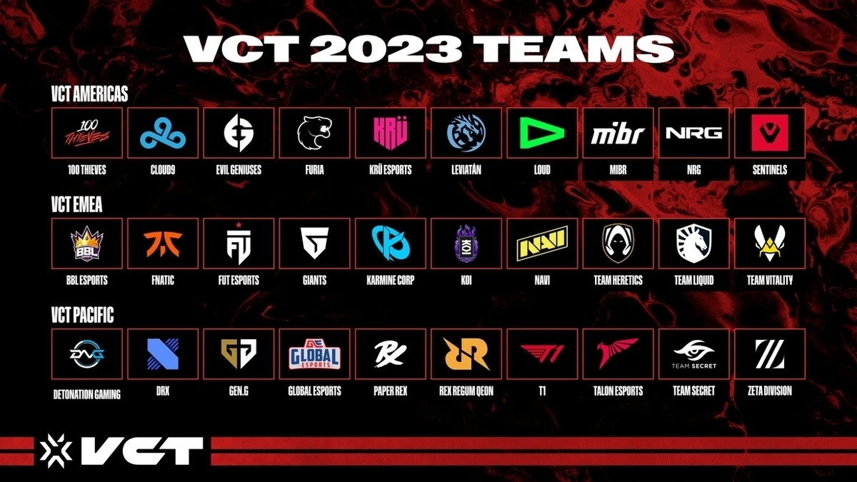 「VALORANT Champions Tour 2023」参加チーム／画像は<a href="https://valorantesports.com/news/the-teams-for-the-2023-pacific-league/" target="_blank">Riot Games公式サイト</a>より