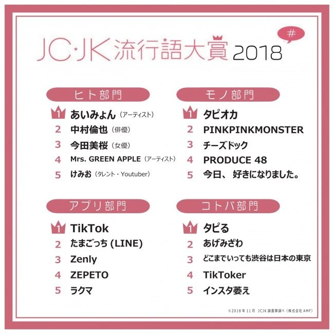 JC・JK流行語大賞2018