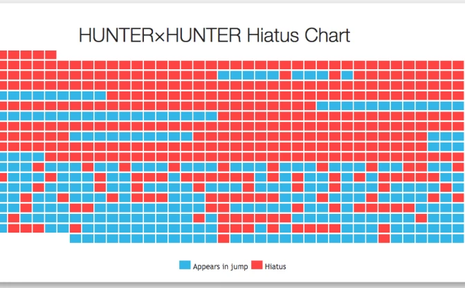 冨樫義博『HUNTER×HUNTER』休載データを海外ファンがPOPにグラフ化