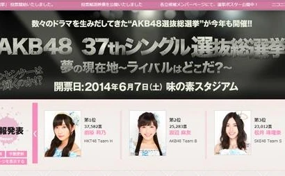 『AKB48選抜総選挙』速報結果が発表！　ネットでは誰に注目が集まっていた？