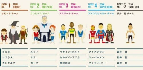 ホビットとアイアンマンと武井壮が対決したら？　「ヒーローたちのオリンピック」が面白すぎる！