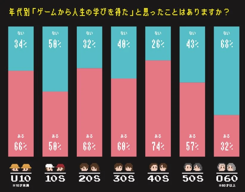 s-gemakaramanabu_アンケート_2.jpg