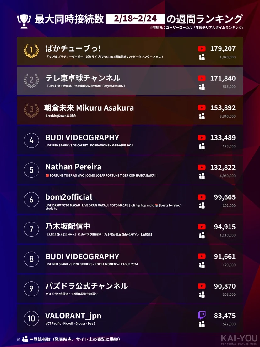 「Weekly HOT Streaming」1〜10位（2/18〜2/24）