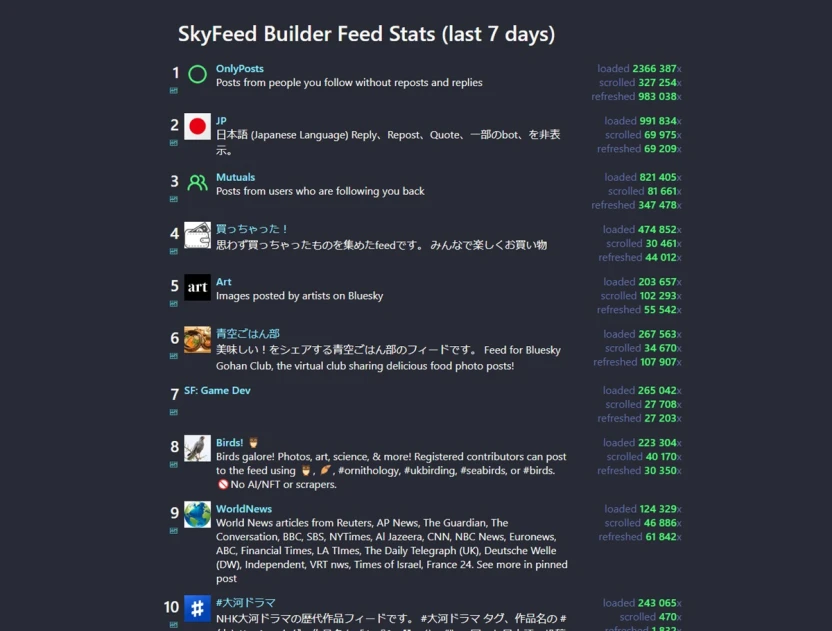 「SkyFeed」