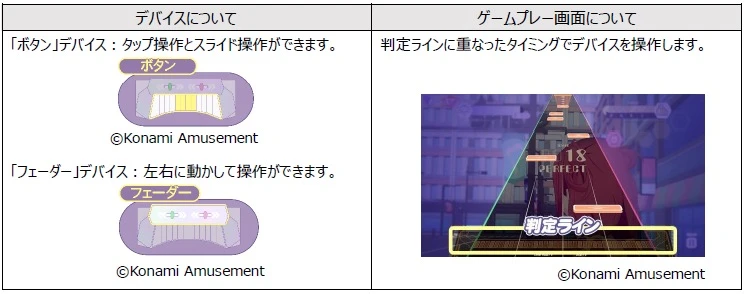 『ポラリスコード』操作方法