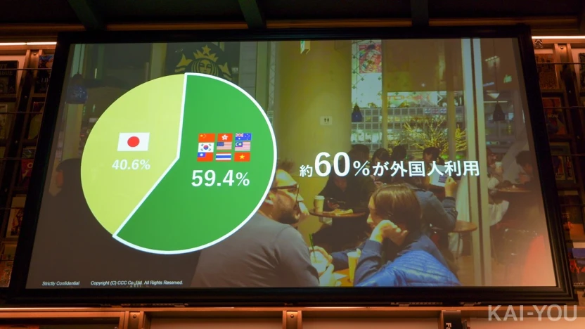 SHIBUYA TSUTAYAの利用者の60％が外国人