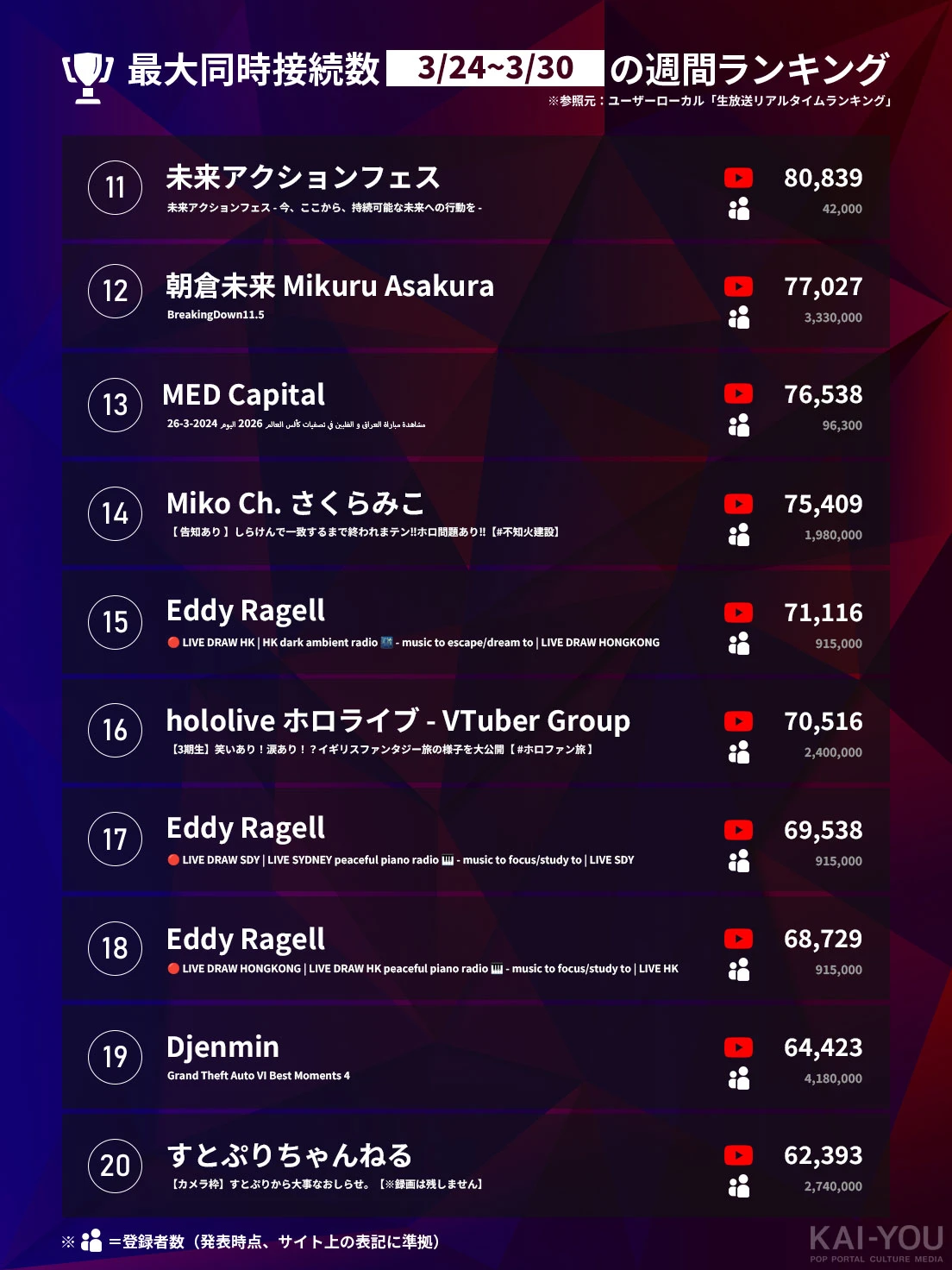 「Weekly HOT Streaming」11位~20位（3/24~3/30）