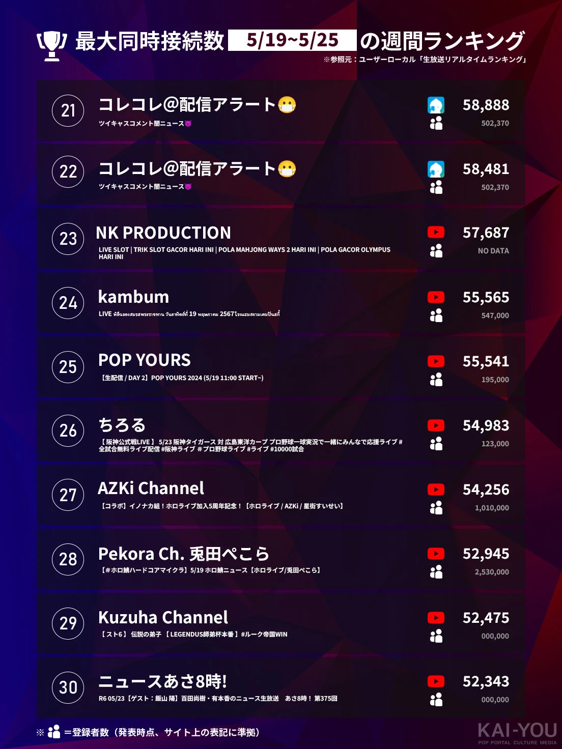 「Weekly HOT Streaming」21位〜30位（5/19~5/25）