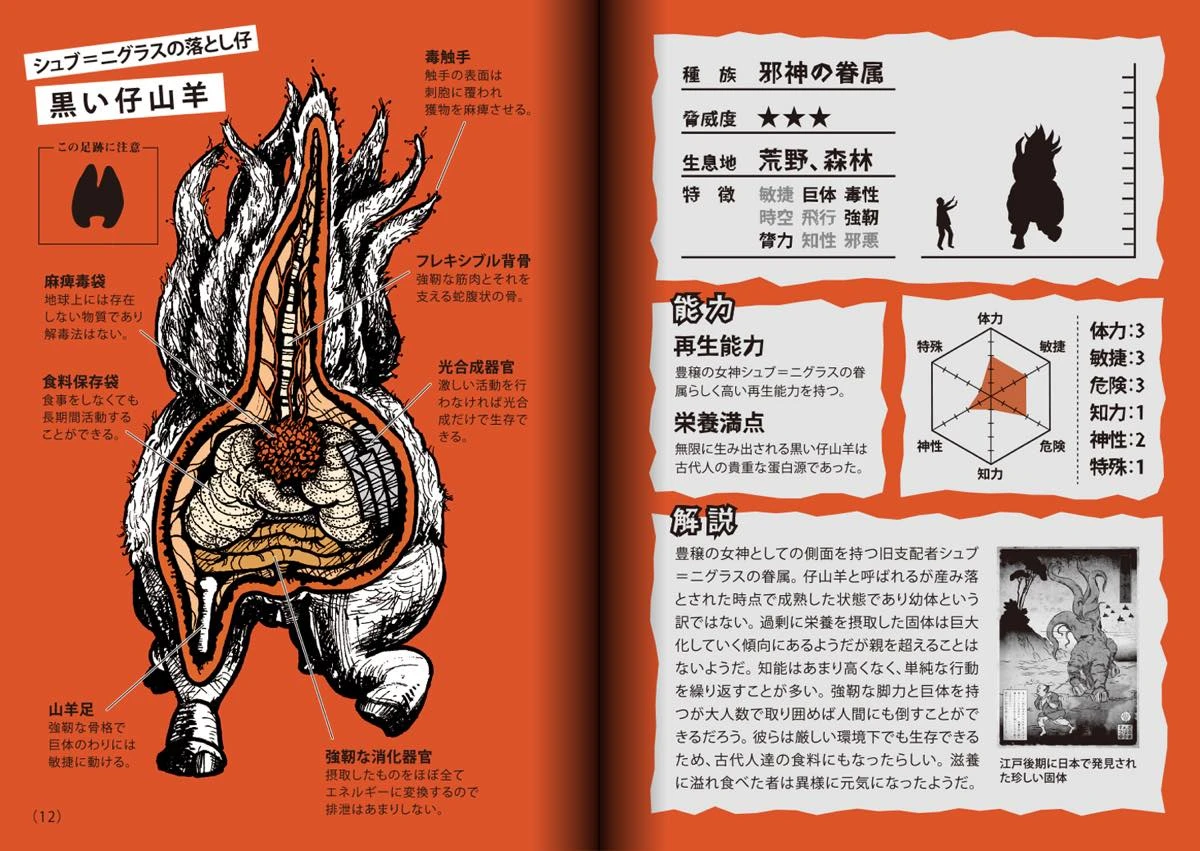 同人誌『帰ってきた！クトゥルフ神話生物図解』4／画像はサークル・ギルマンハウスのBOOTHより