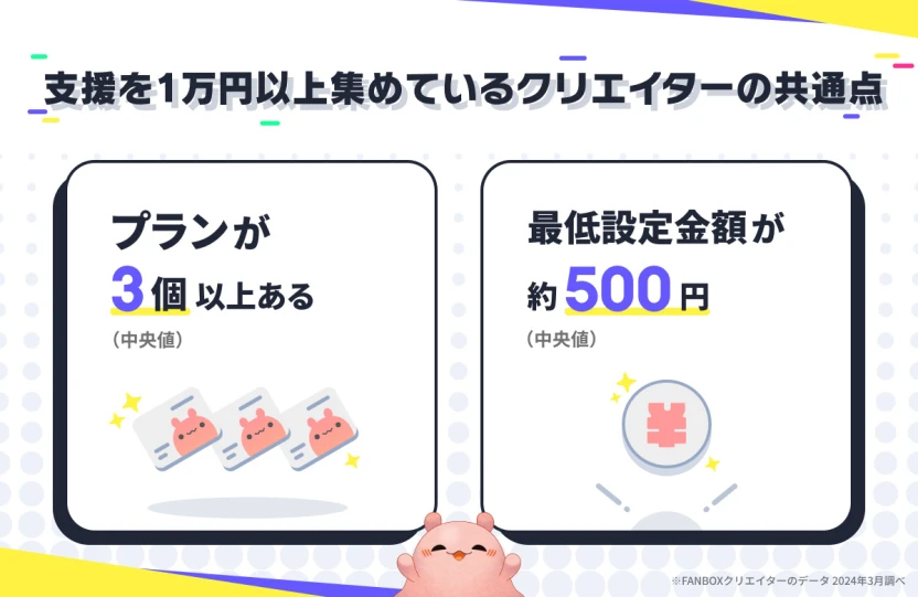 支援を1万円以上集めているクリエイターの共通点