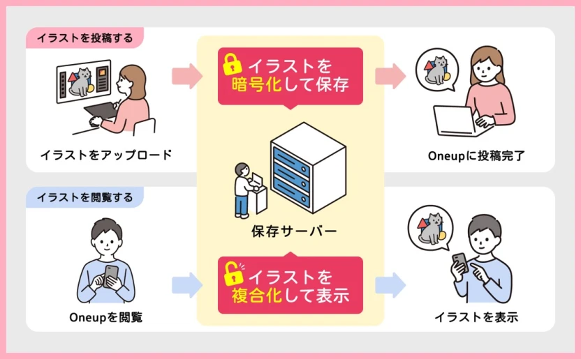 「Oneup」の生成AIの学習対策