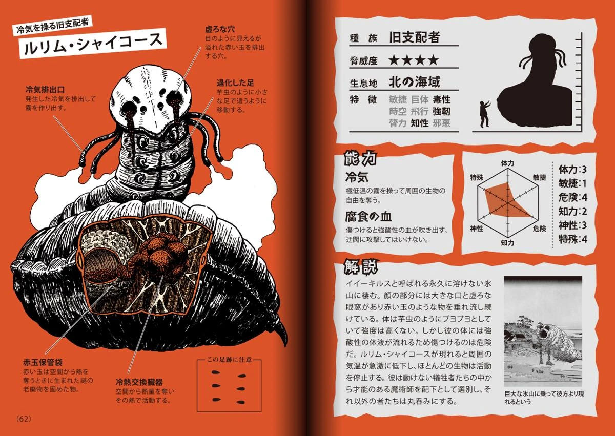 同人誌『帰ってきた！クトゥルフ神話生物図解』5／画像はサークル・ギルマンハウスのBOOTHより