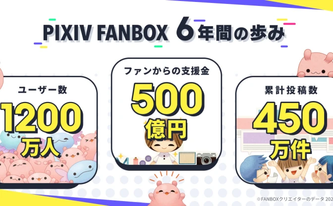 pixivFANBOX、累計支援額500億円超え　毎月1万円以上稼ぐ人の共通点は？