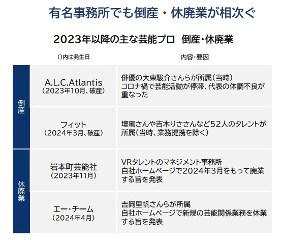 2023年以降の主な芸能プロダクションの倒産・休廃業