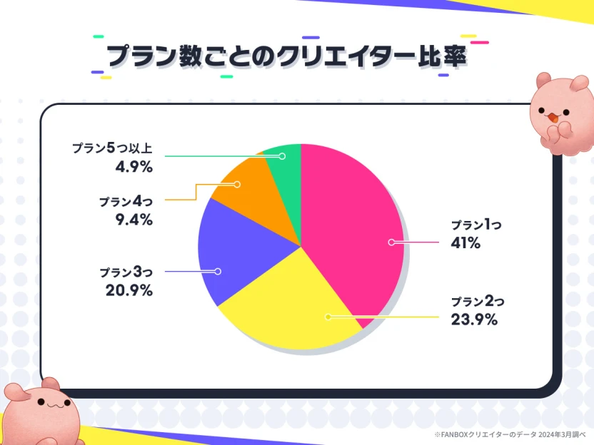 プラン数の比率