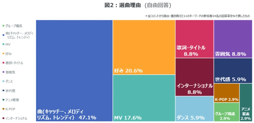 学生たちの選曲理由