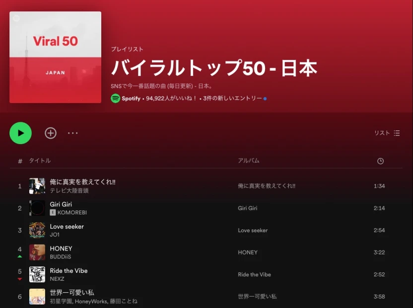 Spotify「バイラルトップ50 - 日本」（2024年6月18日付）