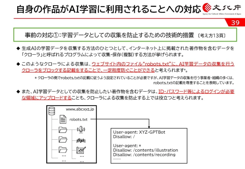 自身の作品がAI学習に利用されることへの対応[1]