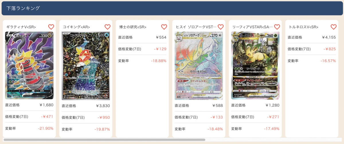 2024年7月11日時点の下落ランキング