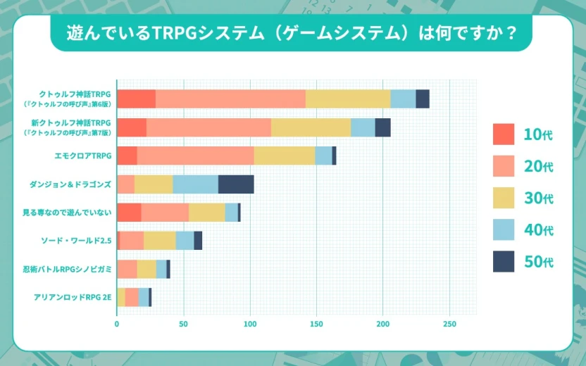 遊んでいるTRPGシステム（ゲームシステム）は何ですか？