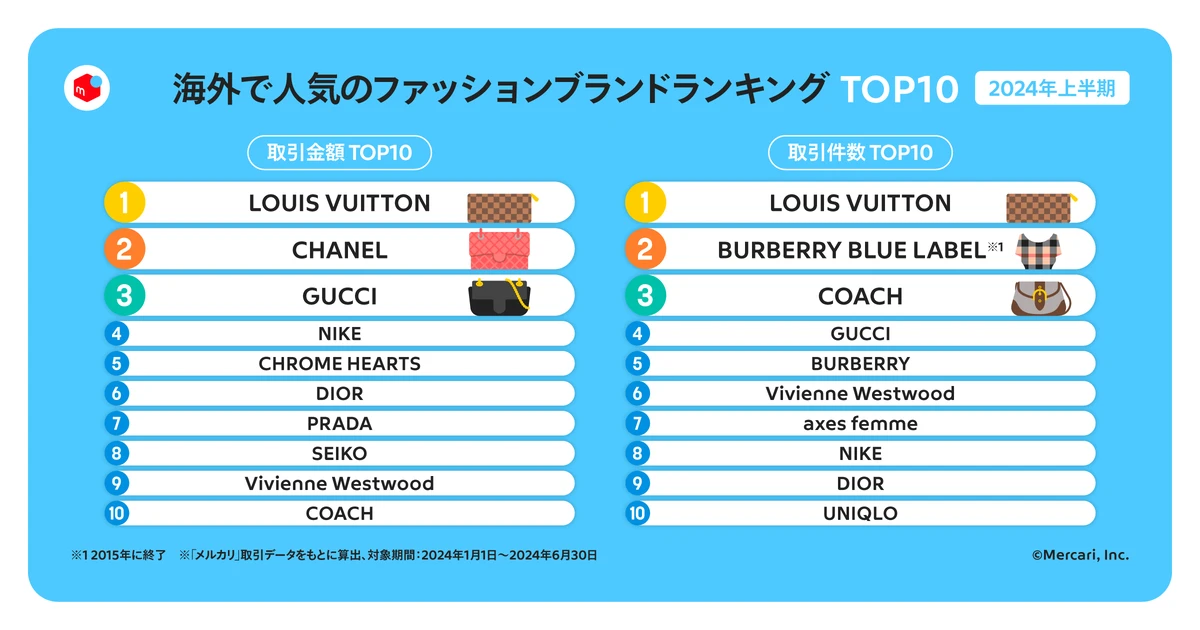 海外で人気のファッションブランドランキング