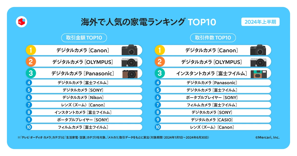 海外で人気の家電ランキング