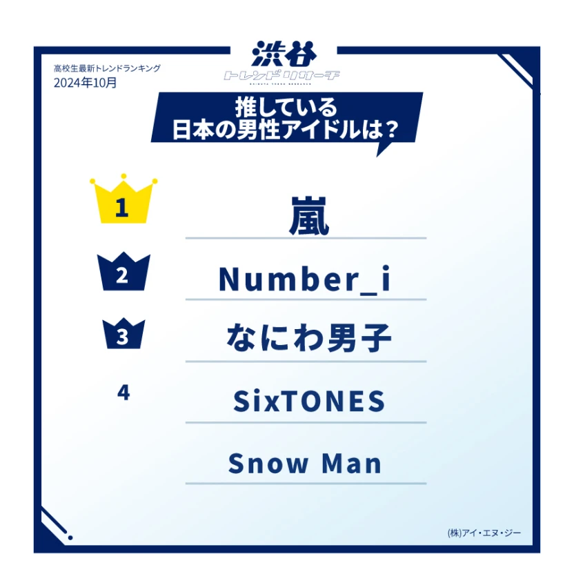 推し活調査「推している日本の男性アイドルランキング」」