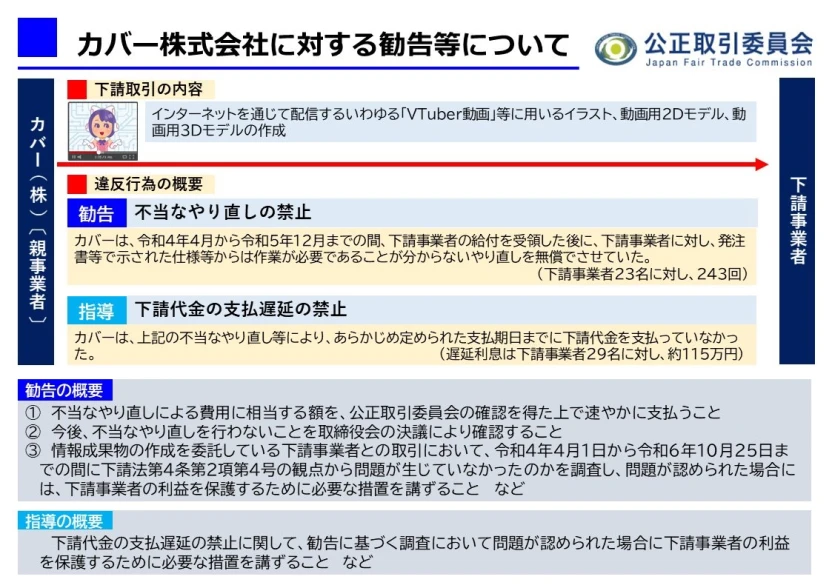 カバー株式会社に対する勧告等について