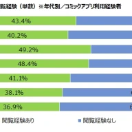 MMD研究所が発表したWebToonに関する調査-3