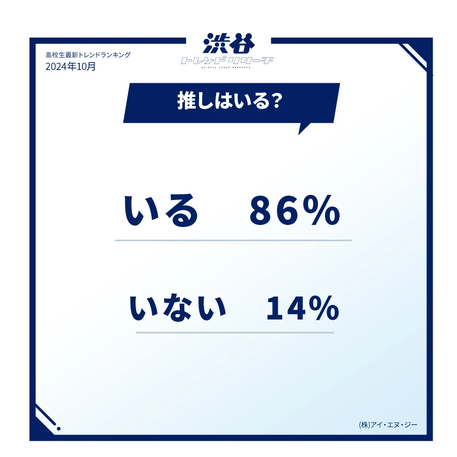 推し活調査「推しはいる？」