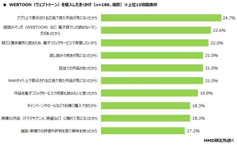 課金を使用と思ったきっかけ