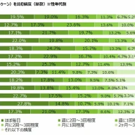 MMD研究所が発表したWebToonに関する調査-1