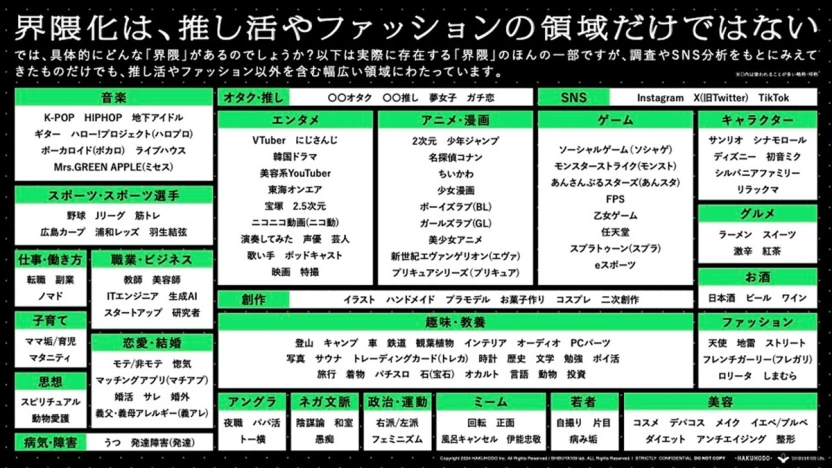 レポートに掲載される界隈の分布図