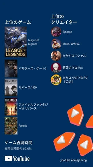 筆者のYouTubeゲーミングのハイライト