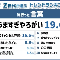 「Z総研2024年下半期トレンドランキング」流行った言葉トップ10