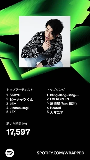 小林の「Spotifyまとめ2024」