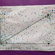 準備会が「コミックマーケット105」東ホールで行ったアンケート／画像は準備会公式Xより