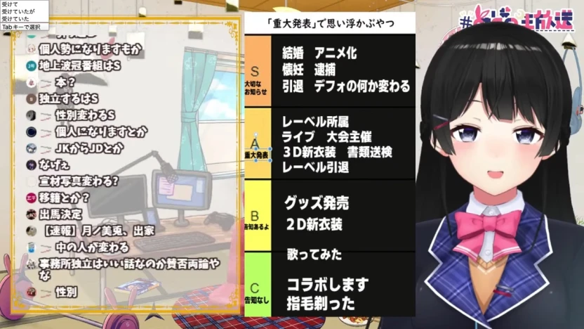 月ノ美兎さんがつくった重大発表のティア表