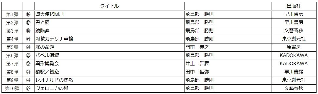 「書泉と、10冊」復刊リスト②