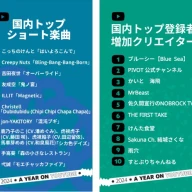 「国内トップショート動画」「国内トップ登録者増加クリエイター」