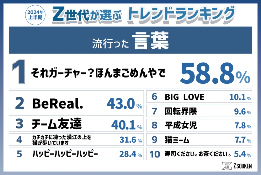 「Z総研2024年上半期トレンドランキング」流行った言葉