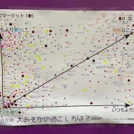 準備会が「コミックマーケット105」西ホールで行ったアンケート／画像は準備会公式Xより