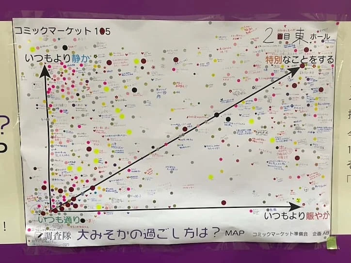 準備会が「コミックマーケット105」西ホールで行ったアンケート／画像は準備会公式Xより