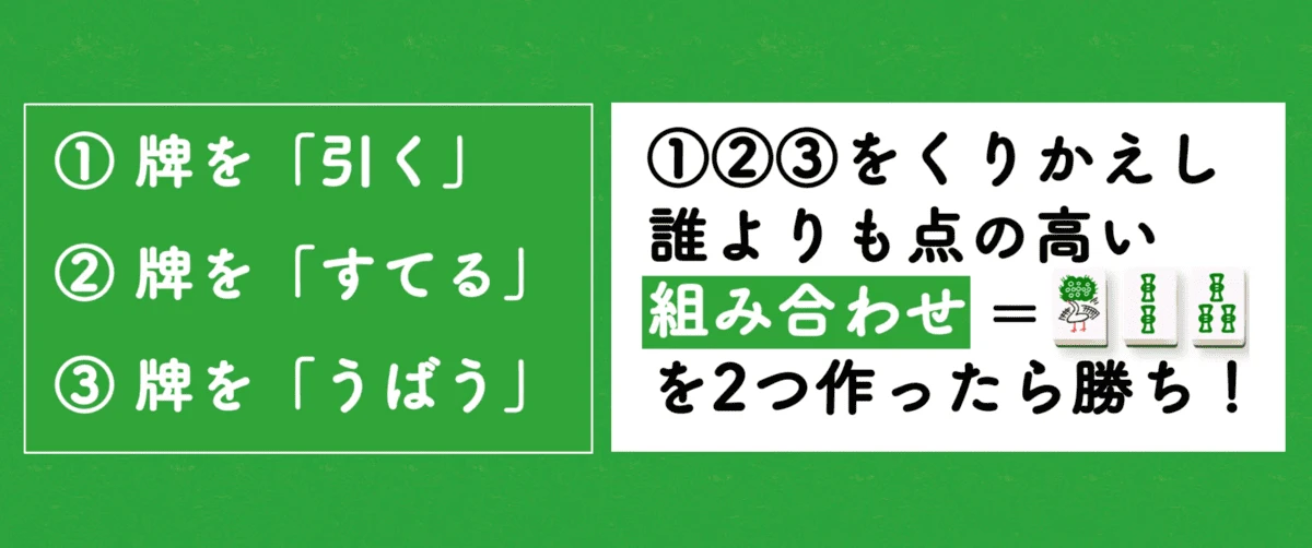 「タイパ至上主義麻雀」のルール