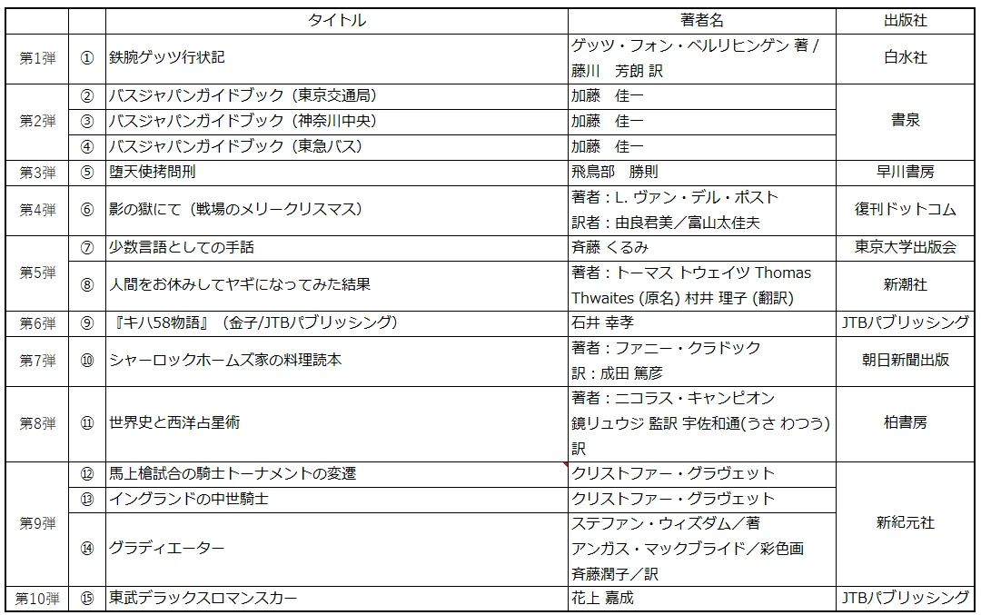 「書泉と、10冊」復刊リスト①