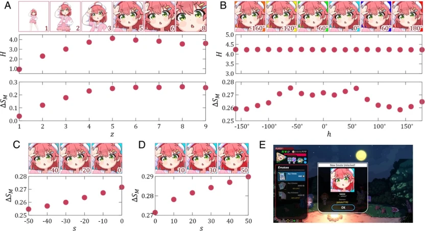 『米国科学アカデミー紀要』に掲載された画像